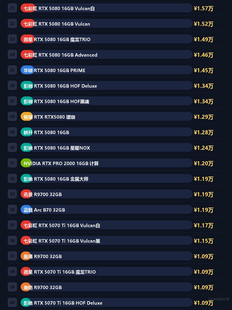 显卡价格总排名 2/12