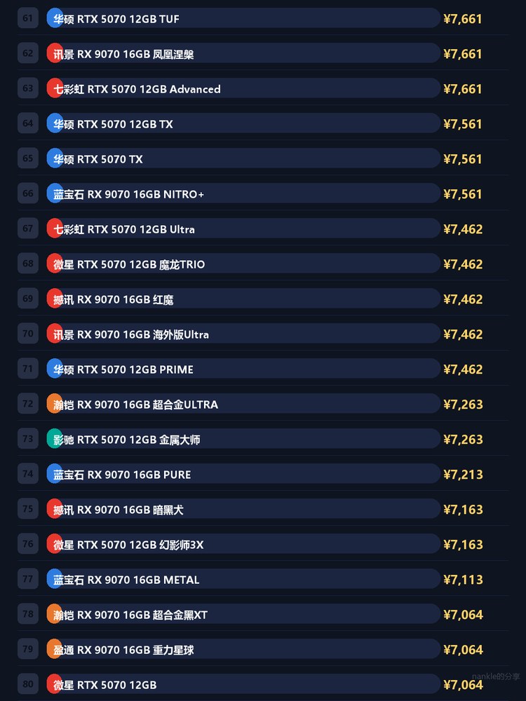 显卡价格总排名 4/12