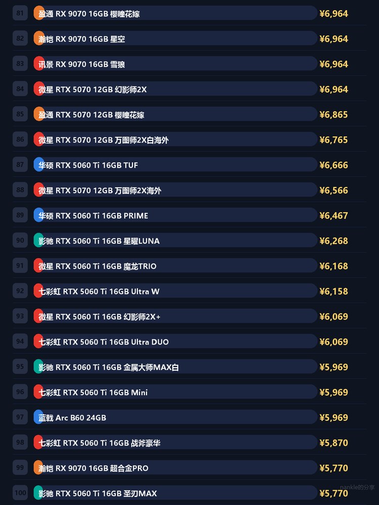 显卡价格总排名 5/12