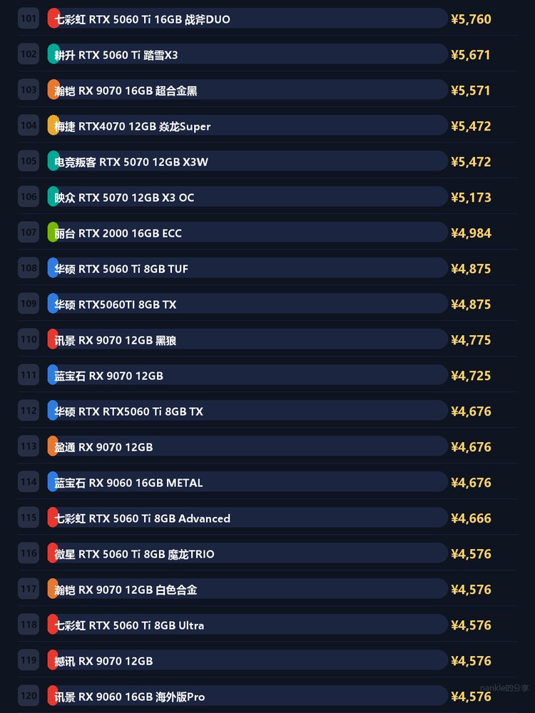 显卡价格总排名 6/12