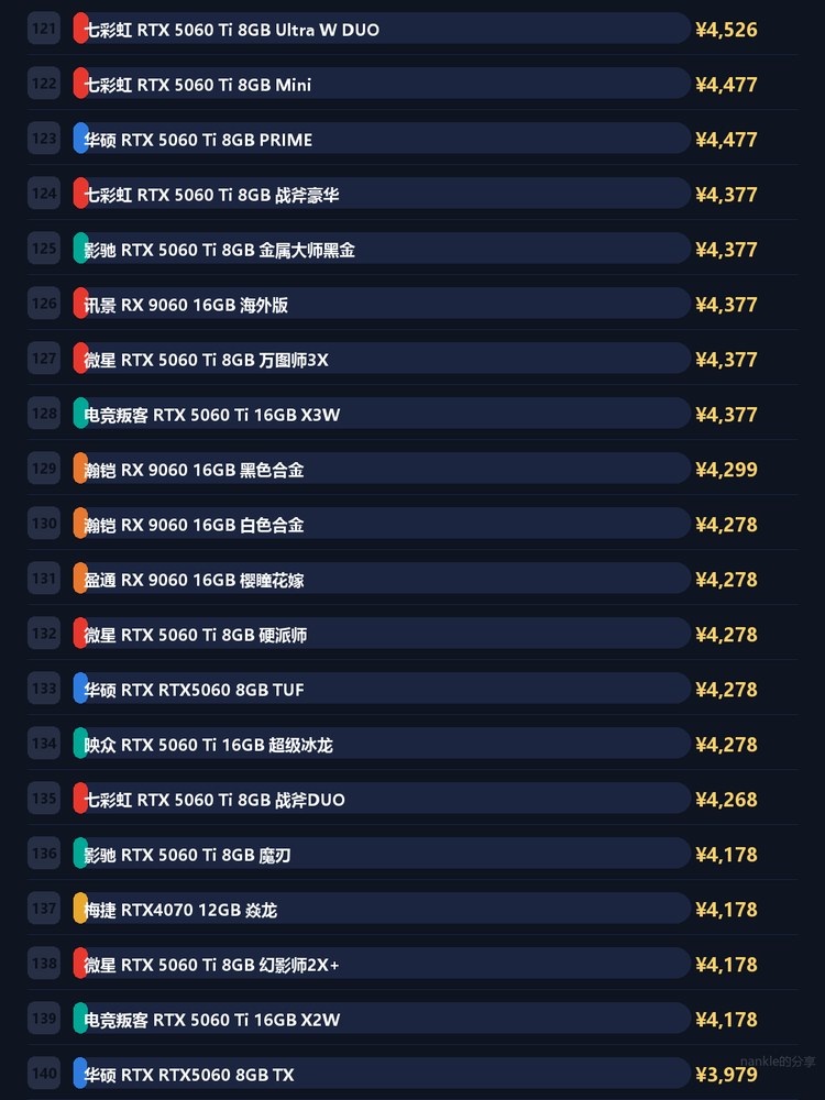 显卡价格总排名 7/12