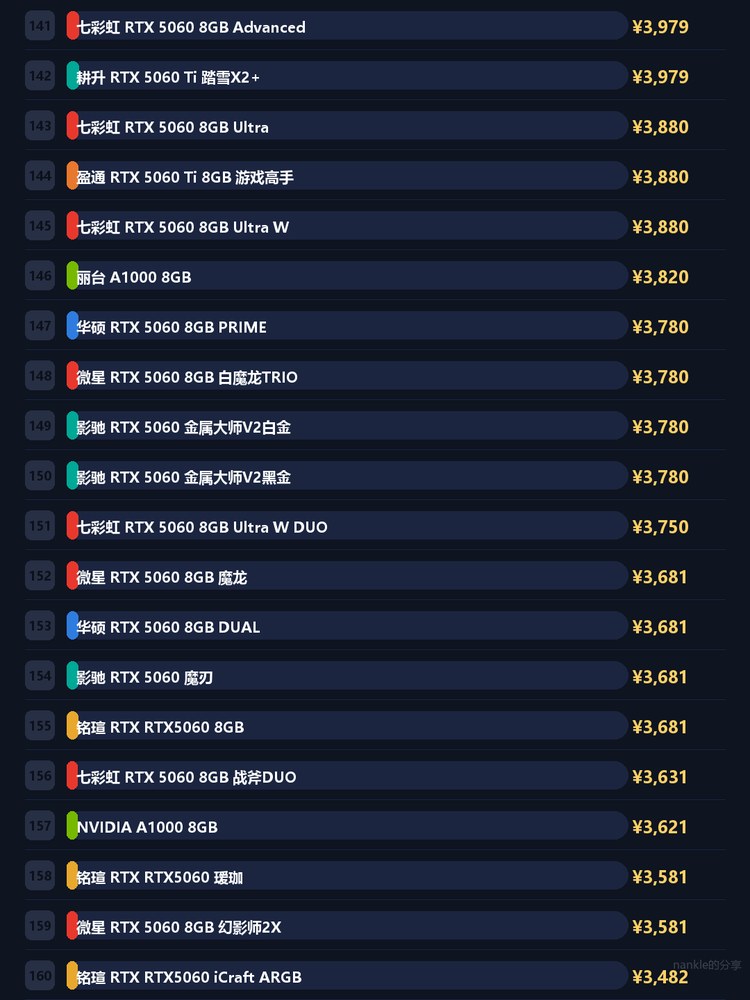 显卡价格总排名 8/12