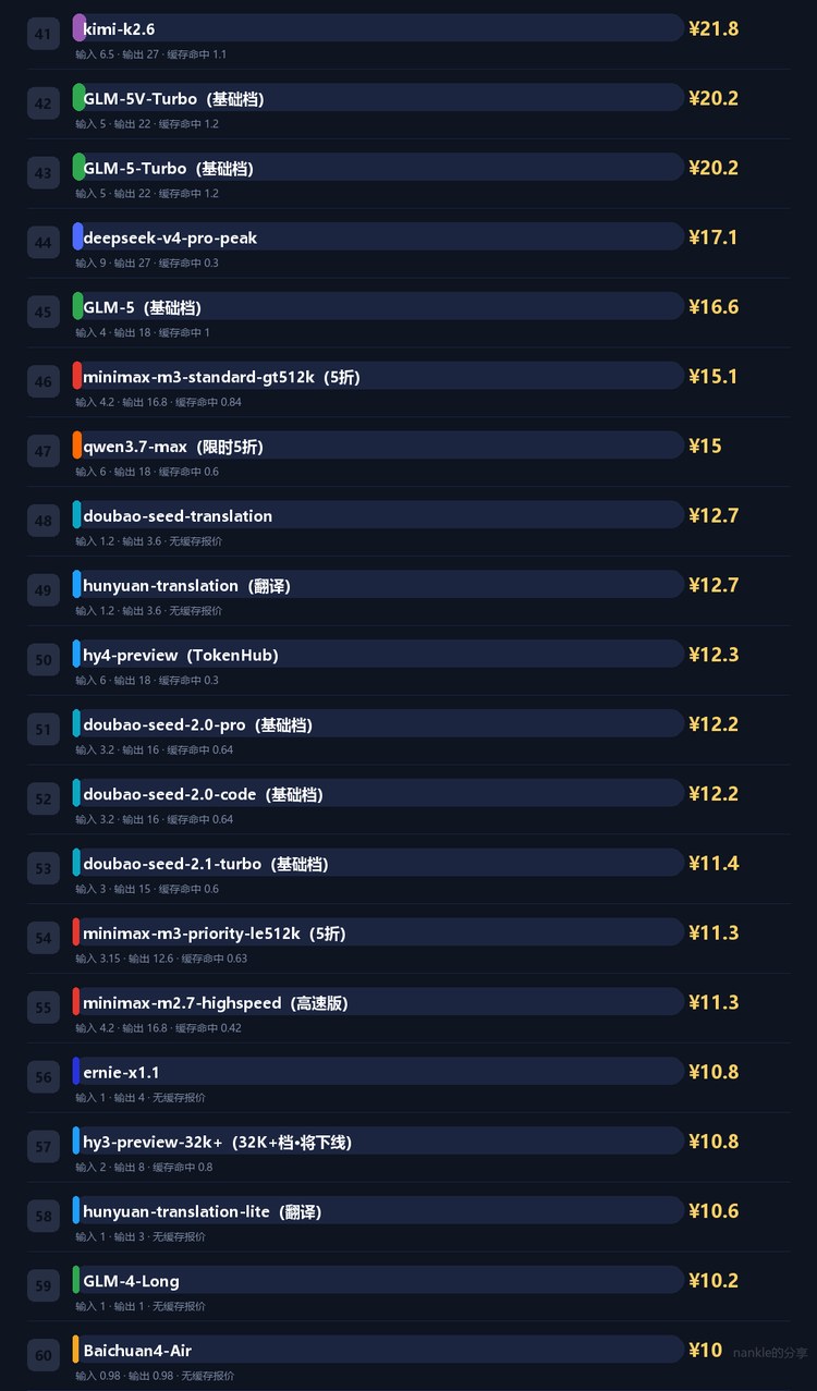 Agent 模拟总花费榜 3/6