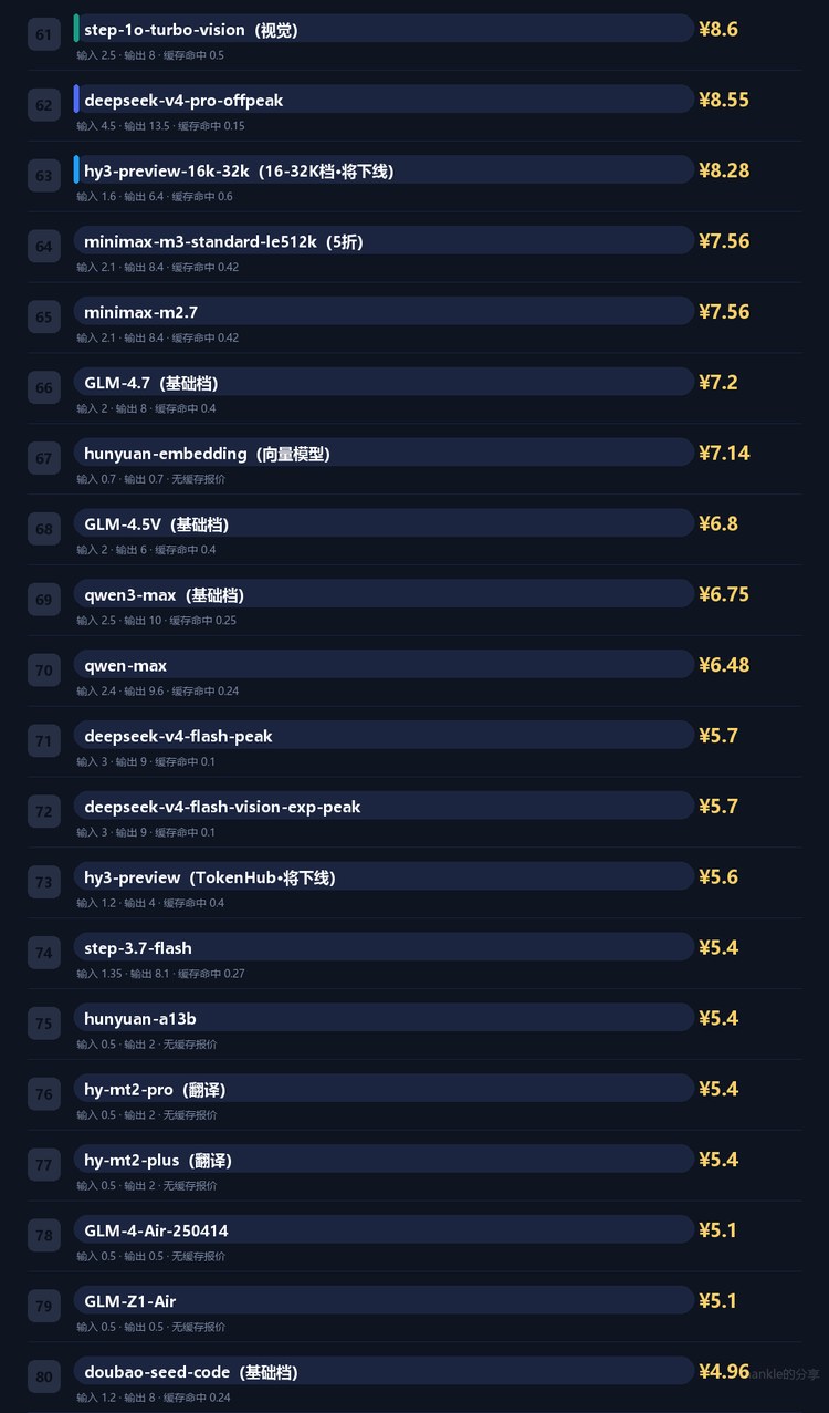 Agent 模拟总花费榜 4/6