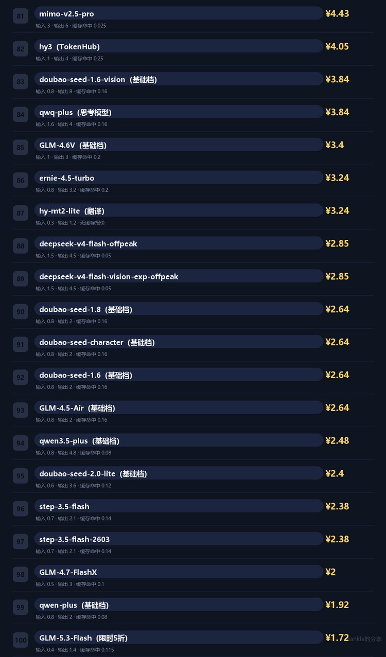 Agent 模拟总花费榜 5/6