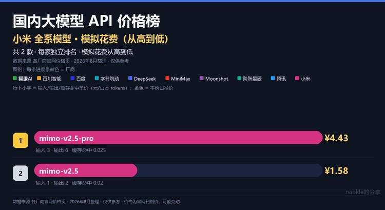 小米内部价格分榜