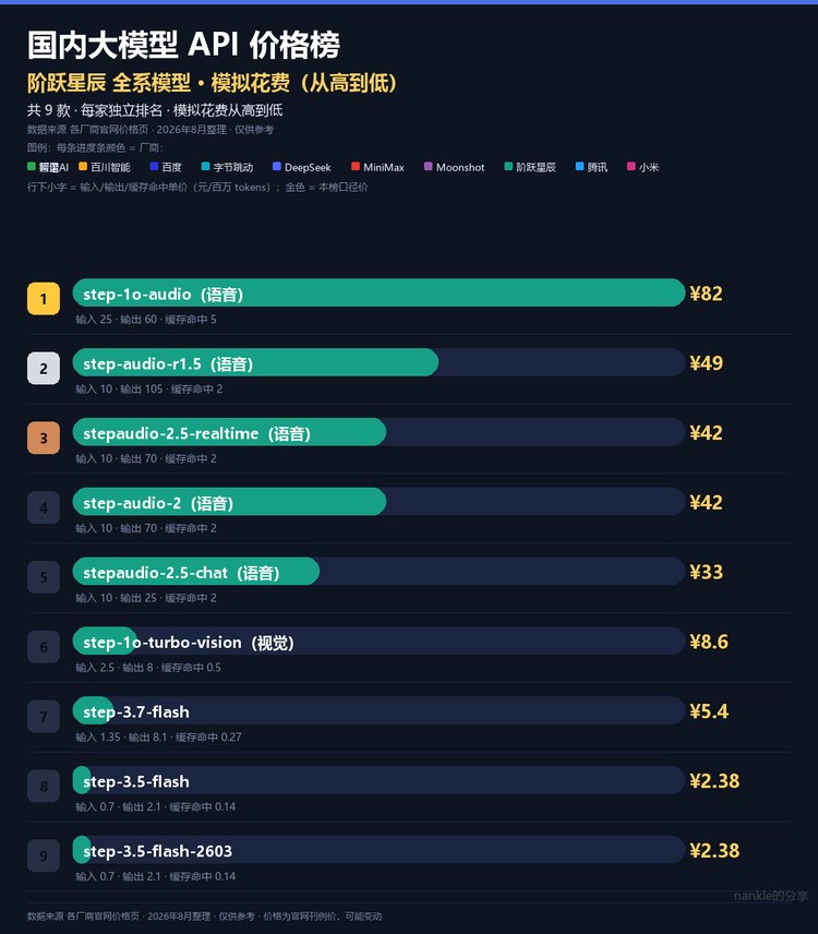阶跃星辰内部价格分榜