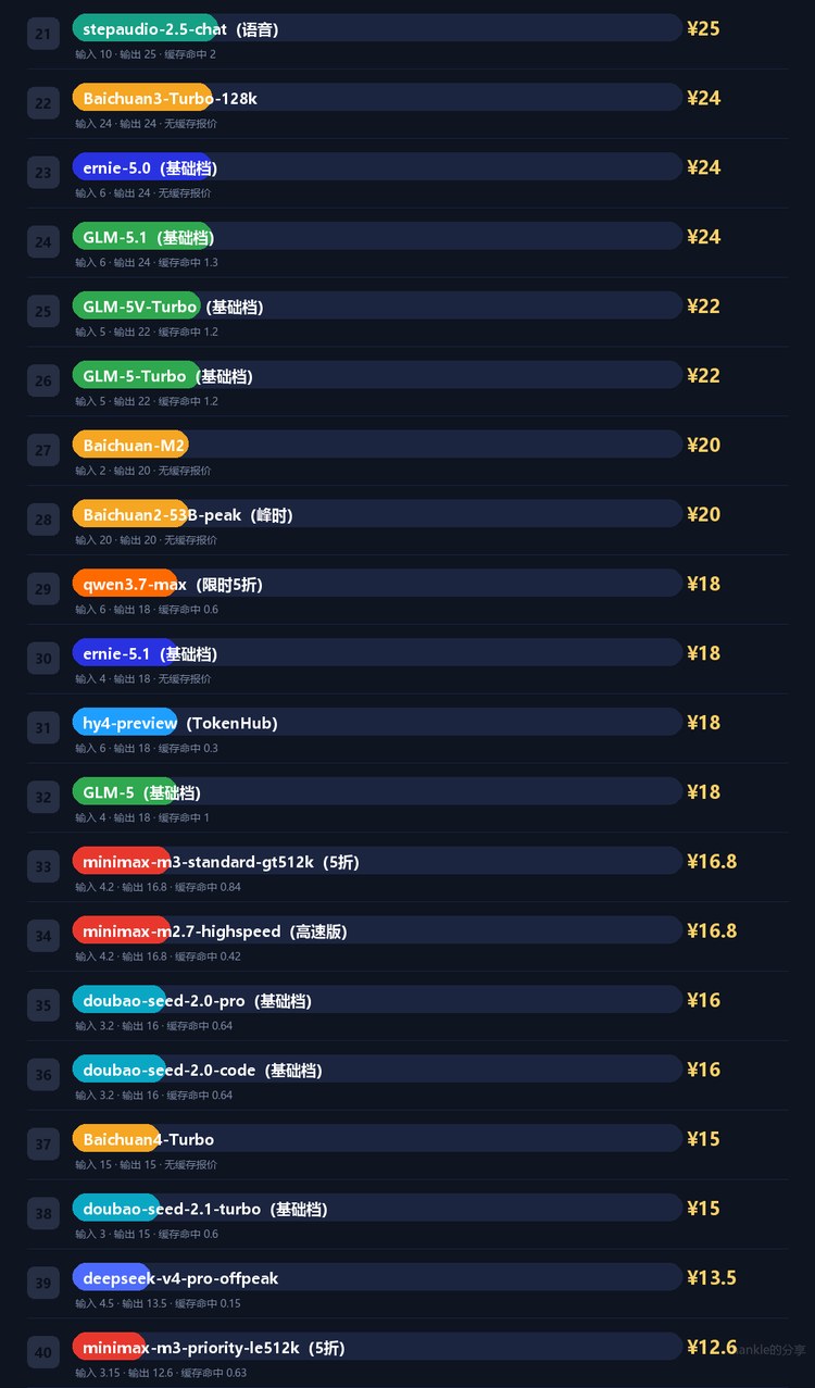 输出单价榜 2/6