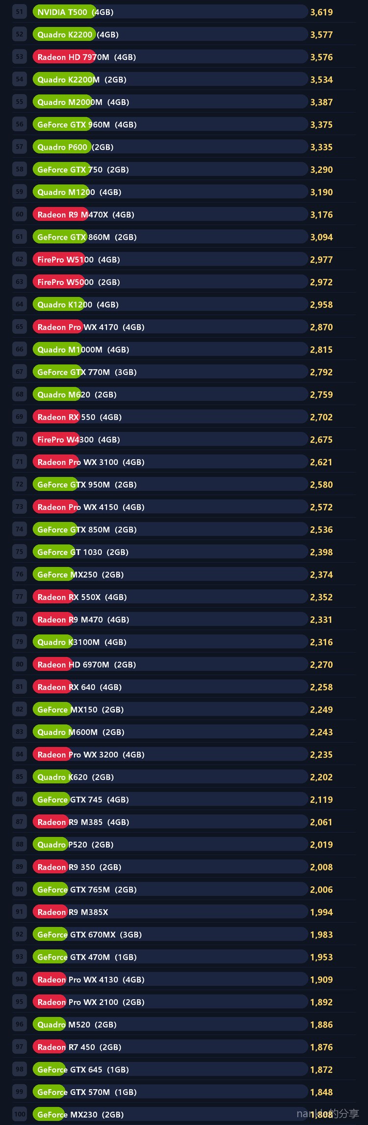 低功耗显卡天梯 2/9
