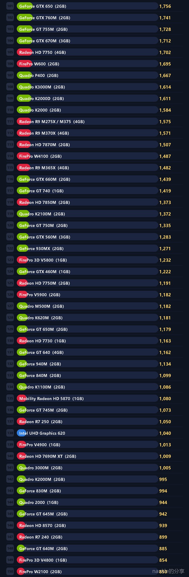 低功耗显卡天梯 3/9