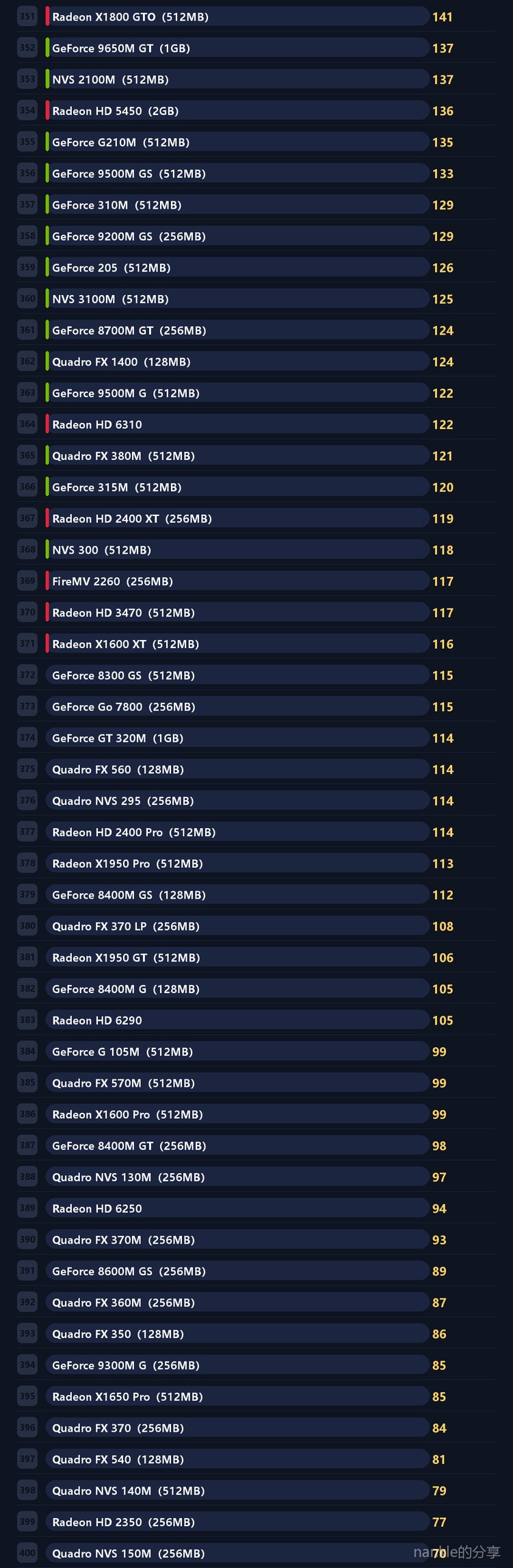 低功耗显卡天梯 8/9